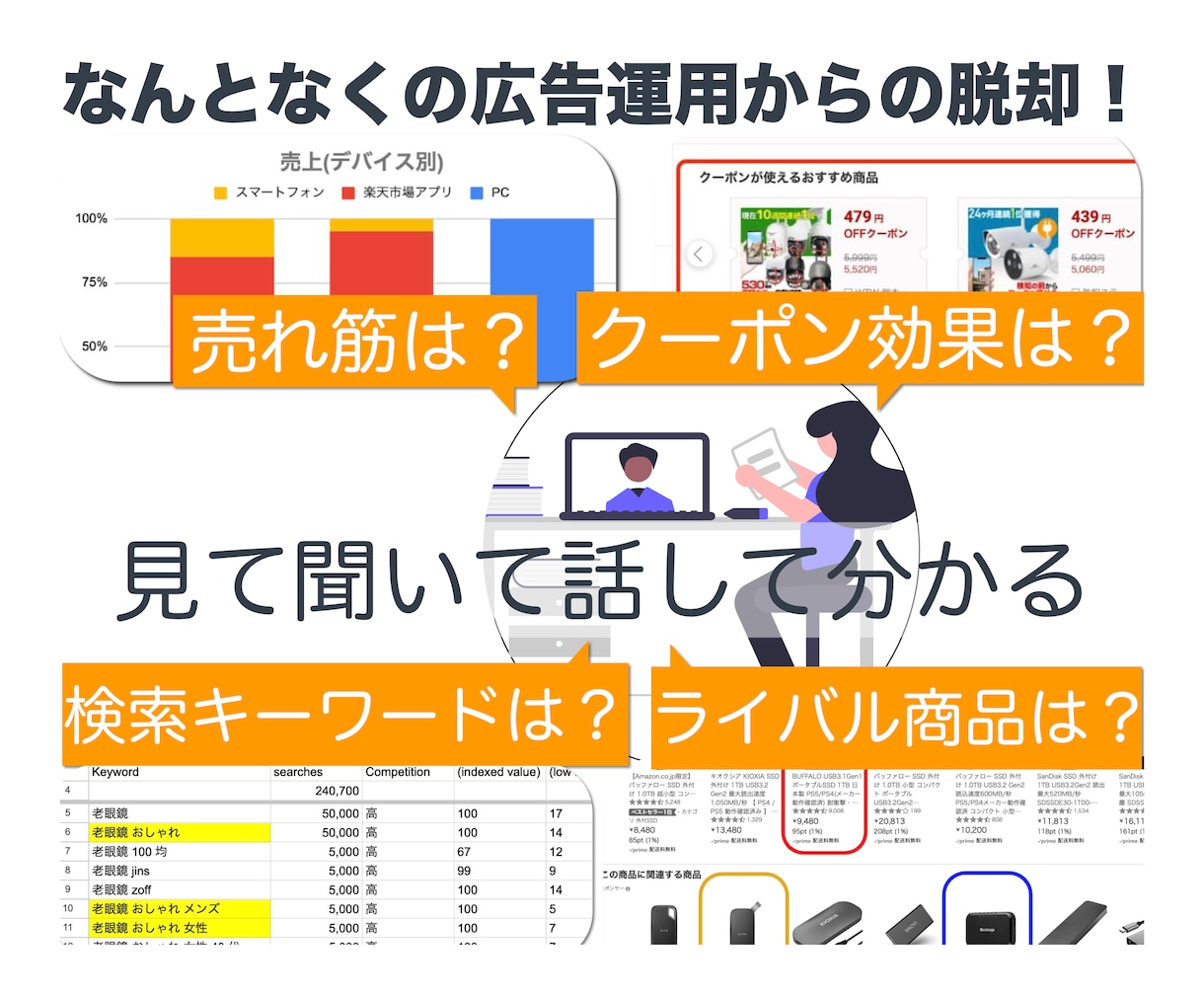 プロの目であなたの楽天広告運用状況を診断します 分かりづらい楽天広告をズバリ診断！スッキリ解説!! イメージ3