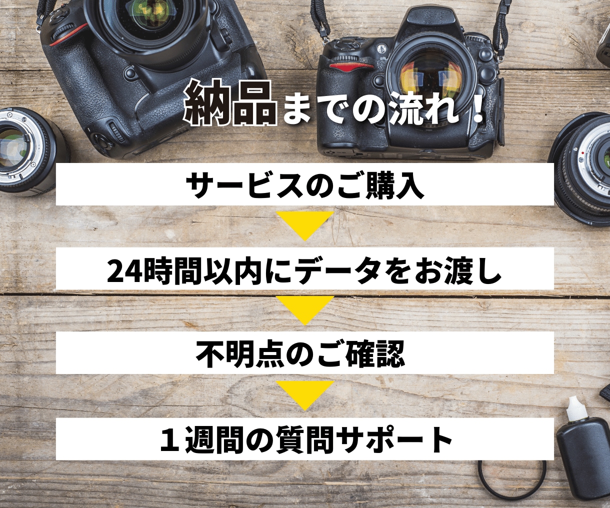 カメラ売れ筋商品をヤフオクトップセラーが教えます 【超低単価！】仕入れ値1100円以下！商品リスト50 イメージ6