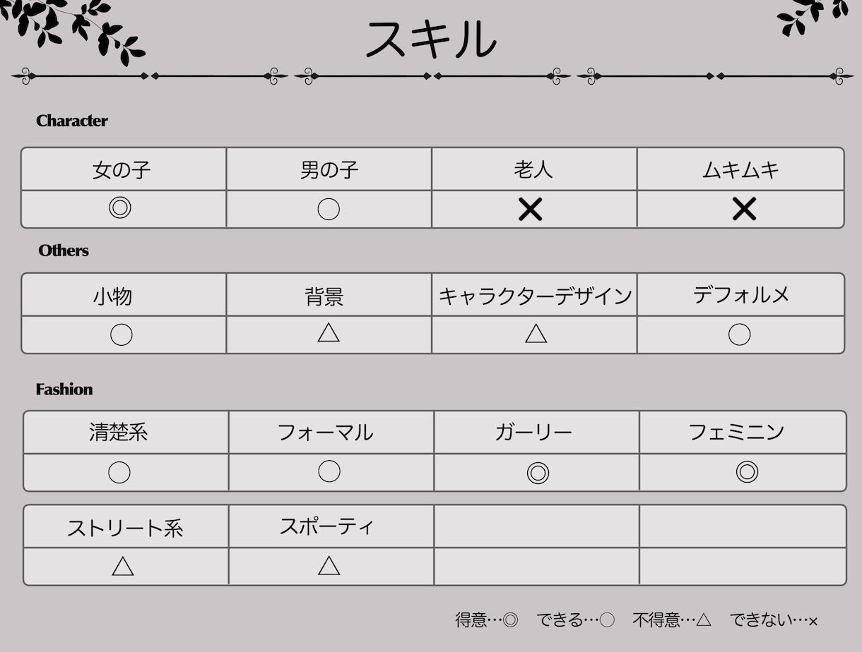 アイコン、一枚絵などイラストの作成いたします 商用利用料0円！納品後の加工も自由です。 イメージ5
