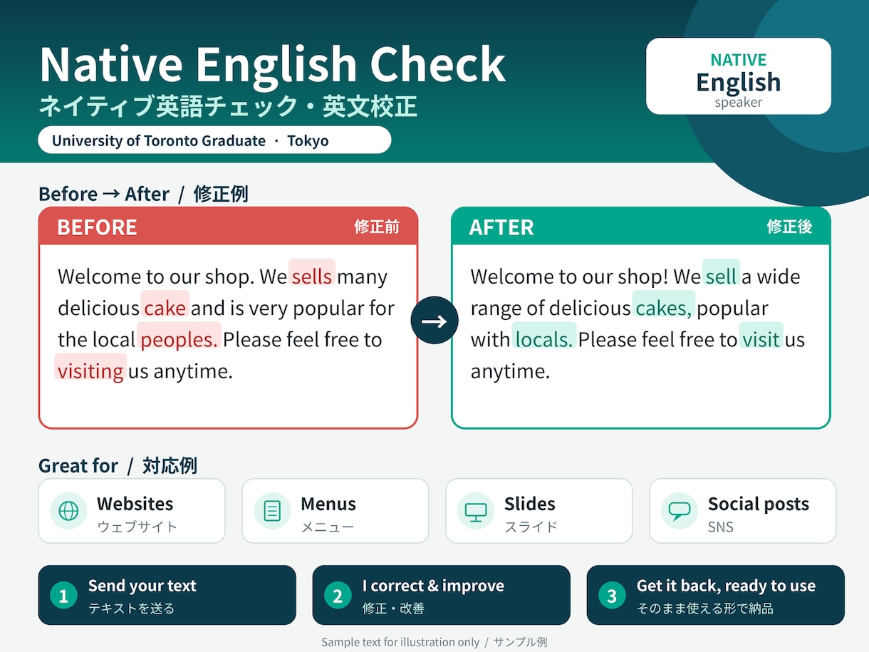 ネイティブが英文校正・英語チェックをします Native English Check / 英文校正 イメージ1