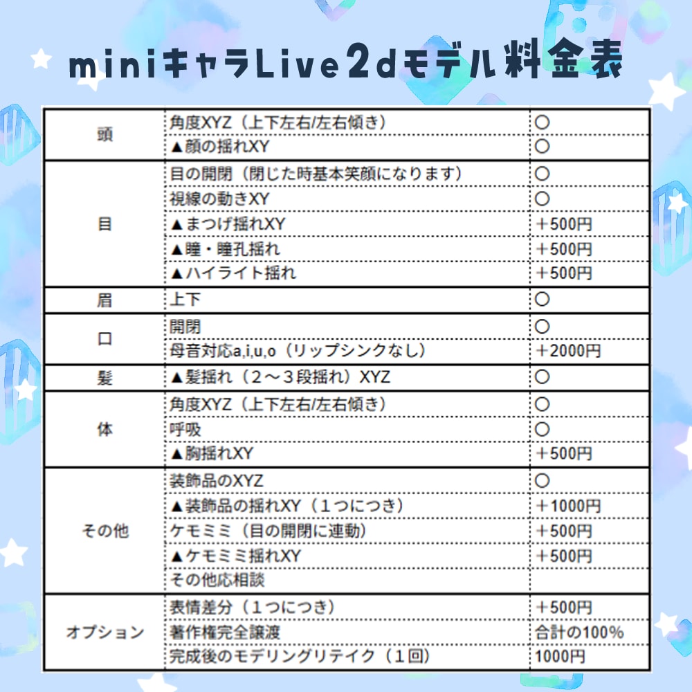 mini キャラive2d作成します 自分のミニキャラのLive2dモデルをつくりませんか？ イメージ2