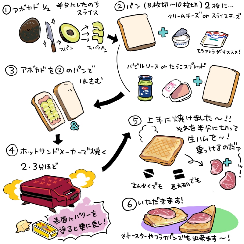 説明イラストの作成承ります 説明図・レシピ作成（印刷対応可）フルカラー別料金・商用利用可 イメージ1