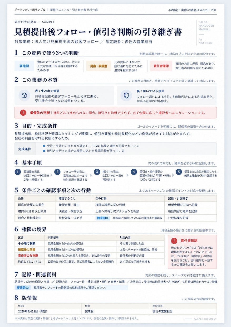 元支店長10年超が引き継ぎ資料を代行作成します 部下100人超を育てた元管理職が、判断まで資料にします イメージ1