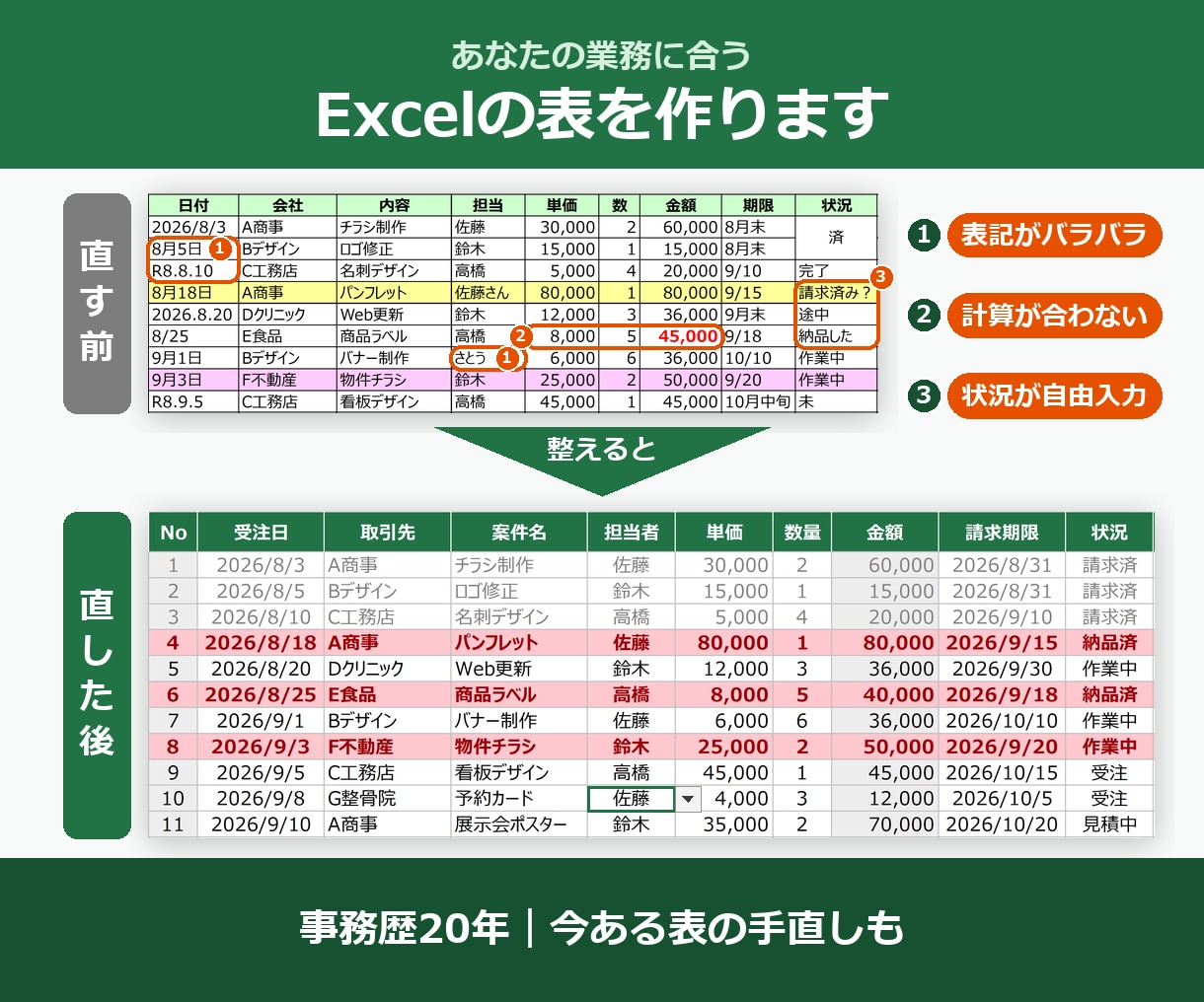あなたの業務に合うExcelの表を作ります 事務歴20年｜毎月くりかえす転記と集計を次からなくします イメージ1