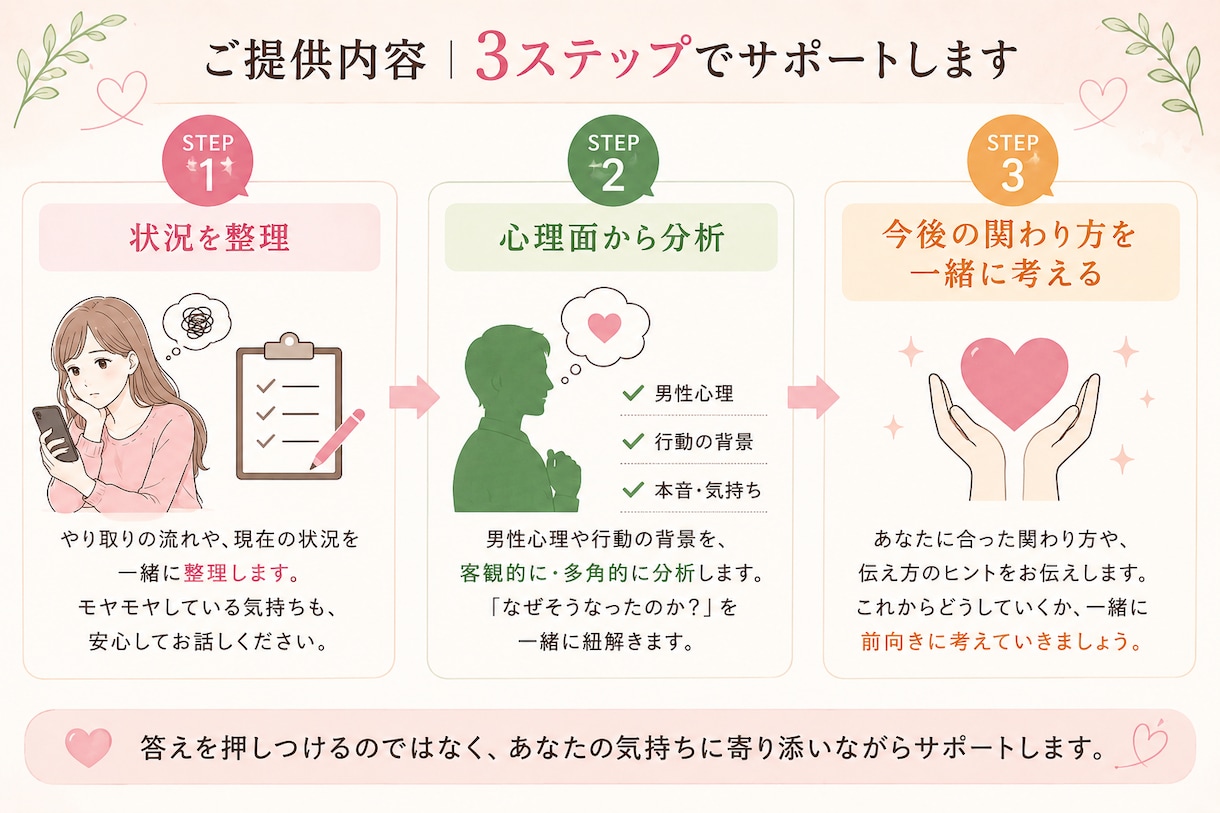 HSP気質の恋愛相談｜男性心理で紐解きます 愛着スタイル理論で行動の背景を言語化します。 イメージ2