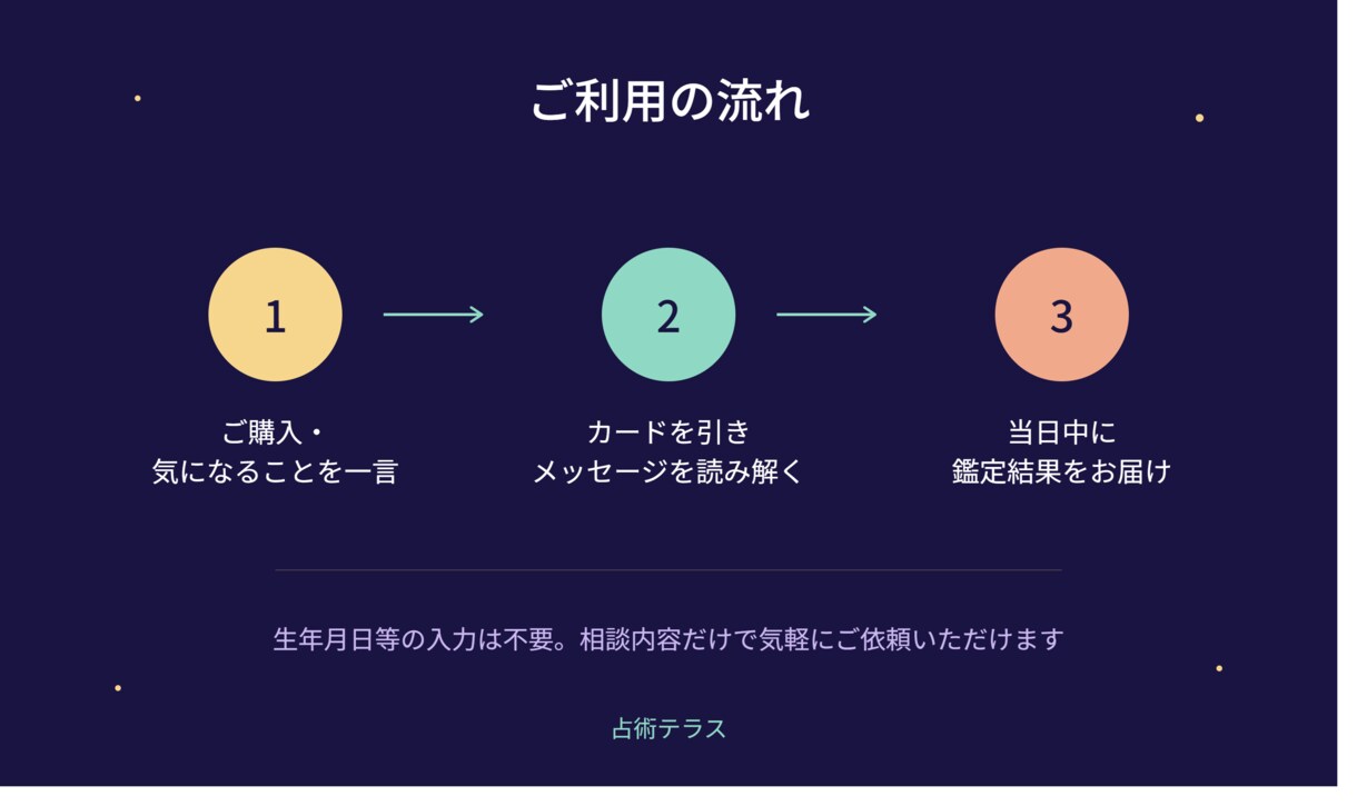 恋愛も仕事も◎タロットで今日の指針占います ワンコイン500円★迷い・不安に1枚引きでそっと背中を一押し イメージ2