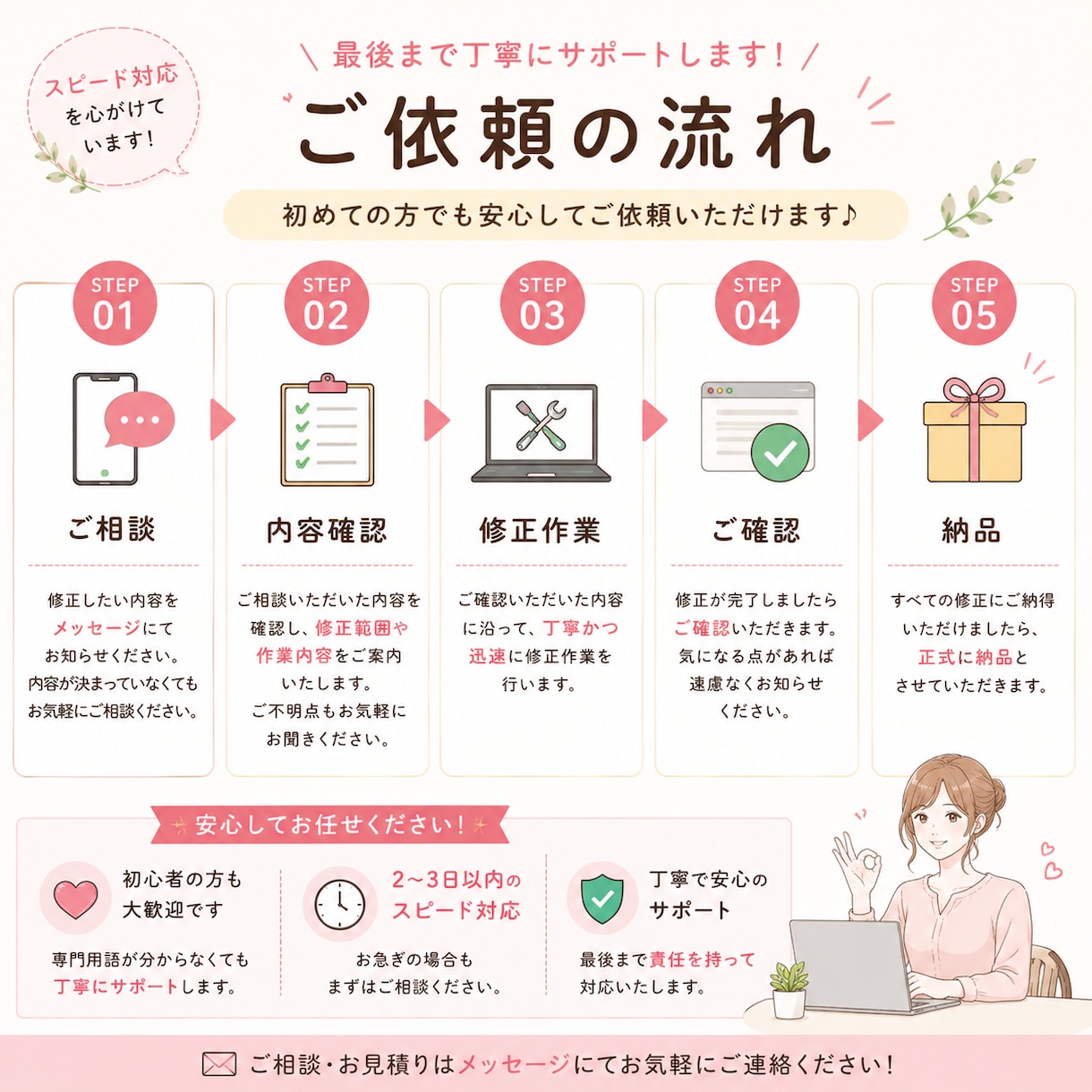 ホームページの文字修正・画像変更を代行します Wordpressの小さな修正もお気軽にご相談ください。 イメージ3