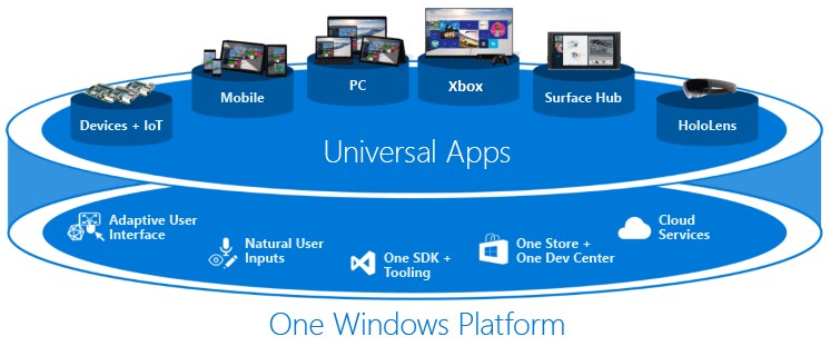 UWPサンプルアプリ(C#)を作成します UWPアプリ作成でつまずいたときに! イメージ1