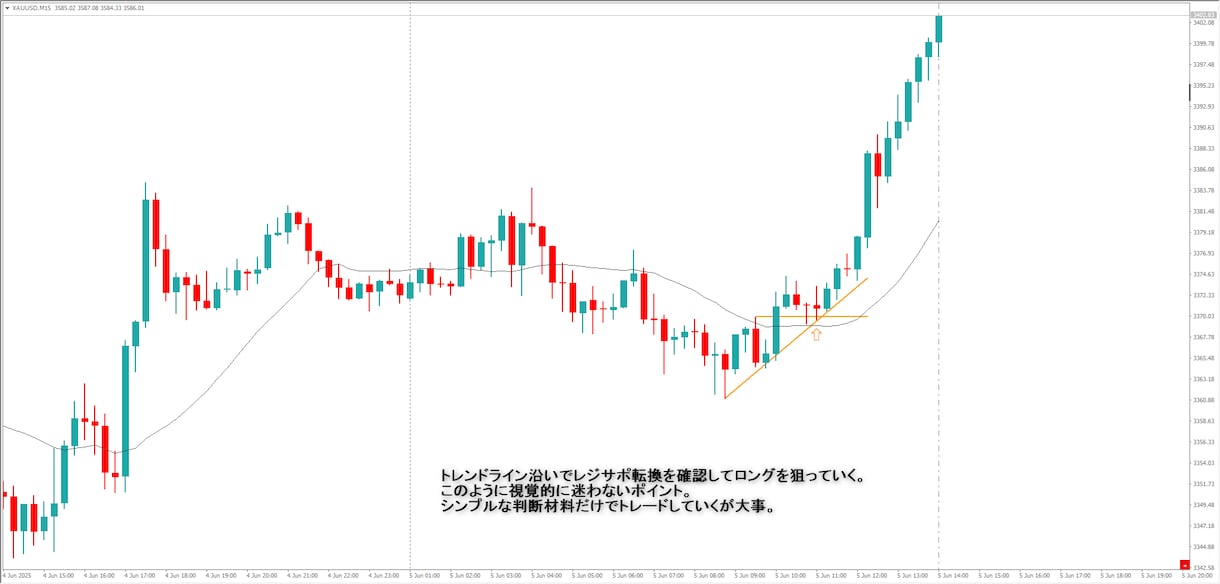 専業プロトレーダーのFXデイトレ手法公開します ～「なぜ入るか」を言語化したMTF手法～ イメージ3