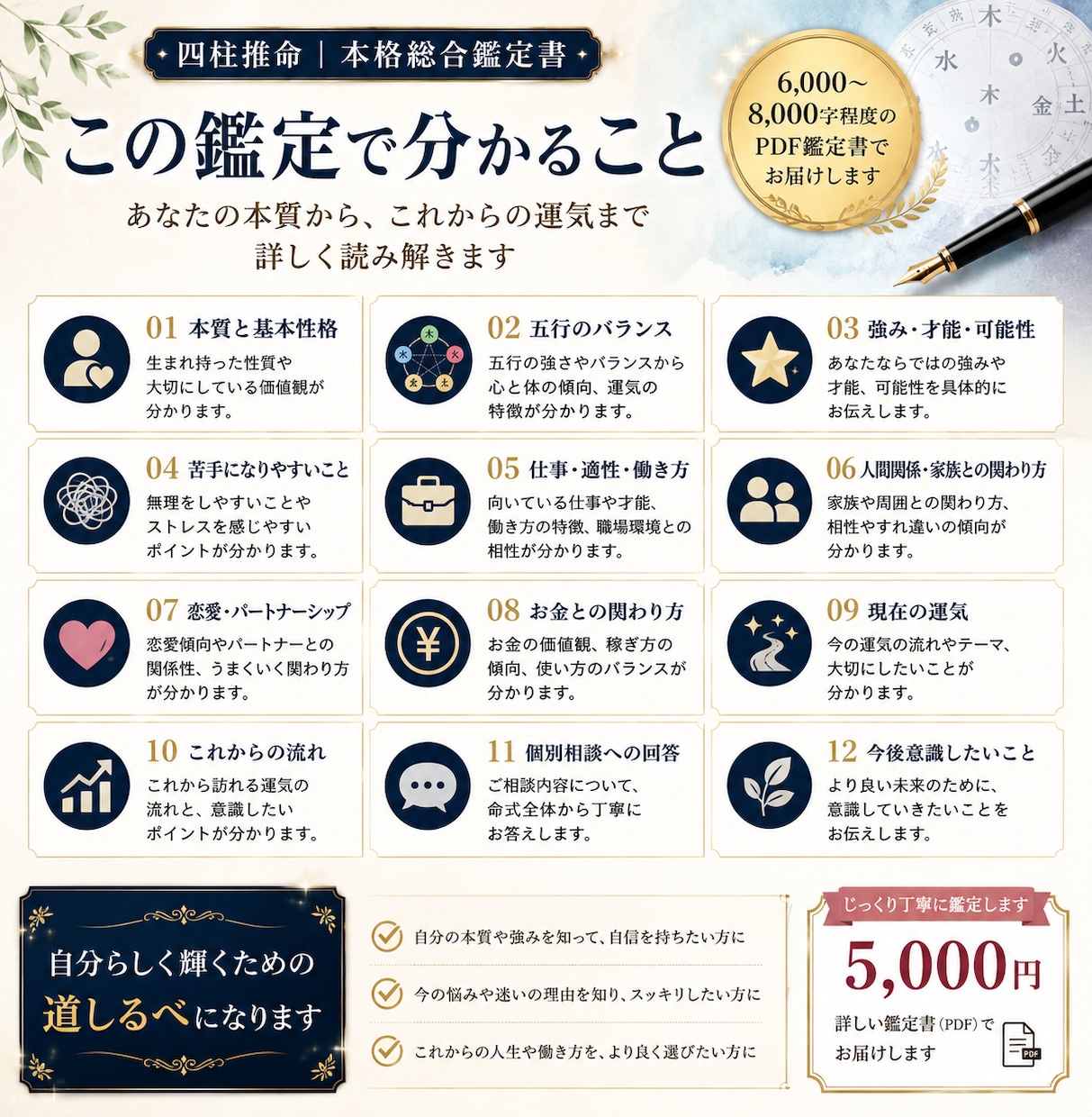 あなたの本質とこれからを四柱推命で深く鑑定します 性格・強み・仕事・人間関係・運気を詳しい鑑定書でお届けします イメージ2