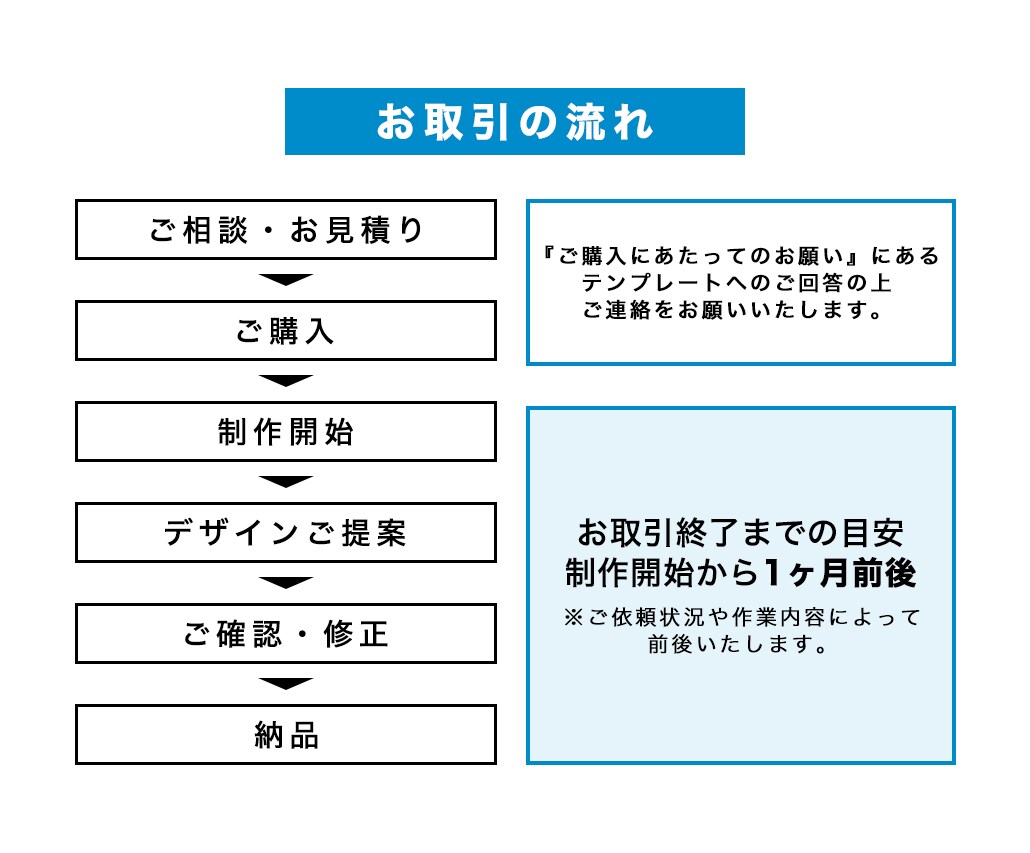 ECサイト用ランディングページ(LP)を制作します マーケティング・消費者心理学で訴求力UP!! イメージ3