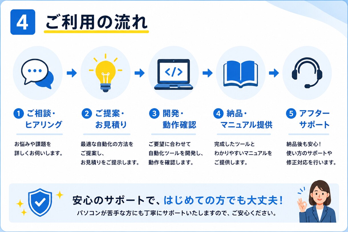 Excel/VBAで繰り返し作業を自動化します 初めての方も安心、動作確認まで丁寧に対応します イメージ5