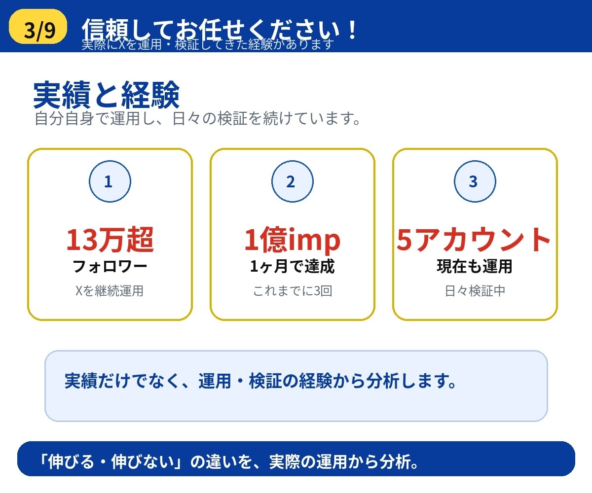 Xアカウントを診断・伸びない原因を診断します 13万フォロワーが、投稿・発信テーマ・集客導線を分析します イメージ3
