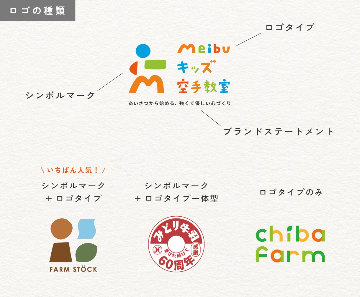 開業応援!想いを込めたロゴ+名刺セットを作成します はじめてさん歓迎!修正無制限・印刷サポート可で安心です イメージ8