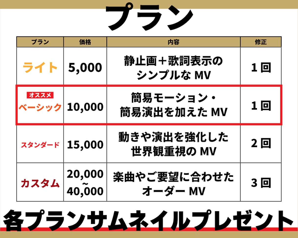 総実績400件!!歌ってみた・MVを制作します Vtuber様の歌ってみた・MVなどのご制作お任せください！ イメージ2