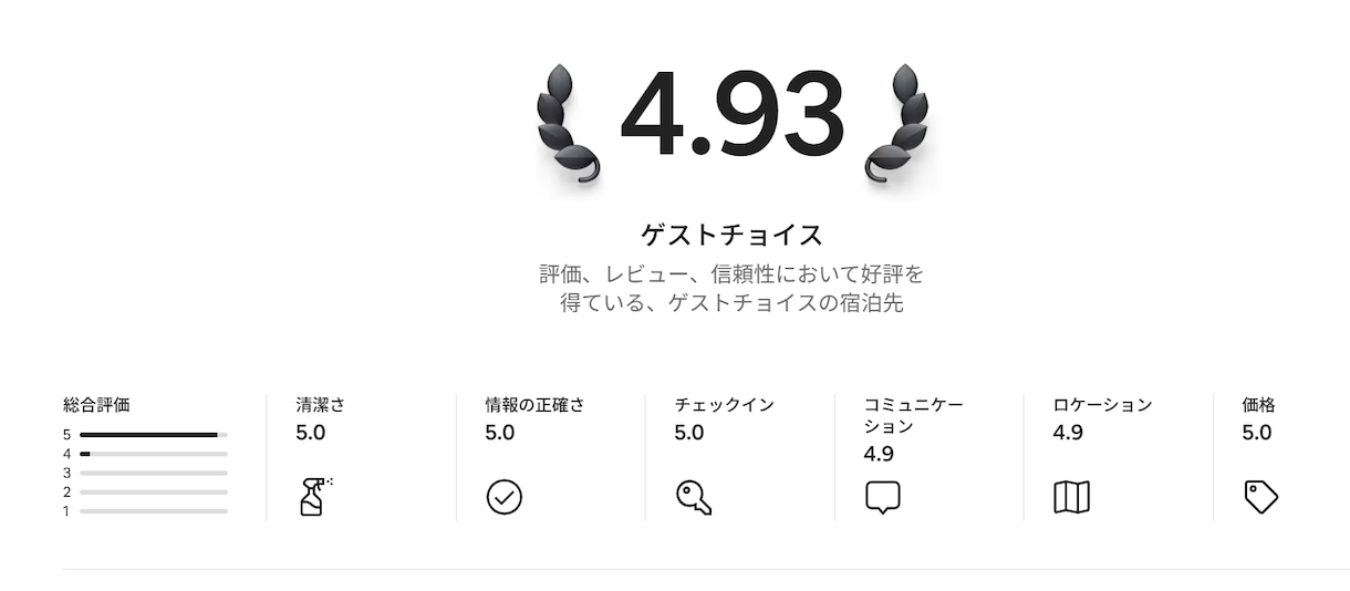 勝ち続ける/効率的な民泊構築（PMS導入も可）ます 実績から導く！民泊ビジネスを成功へ導くトータルサポート イメージ3