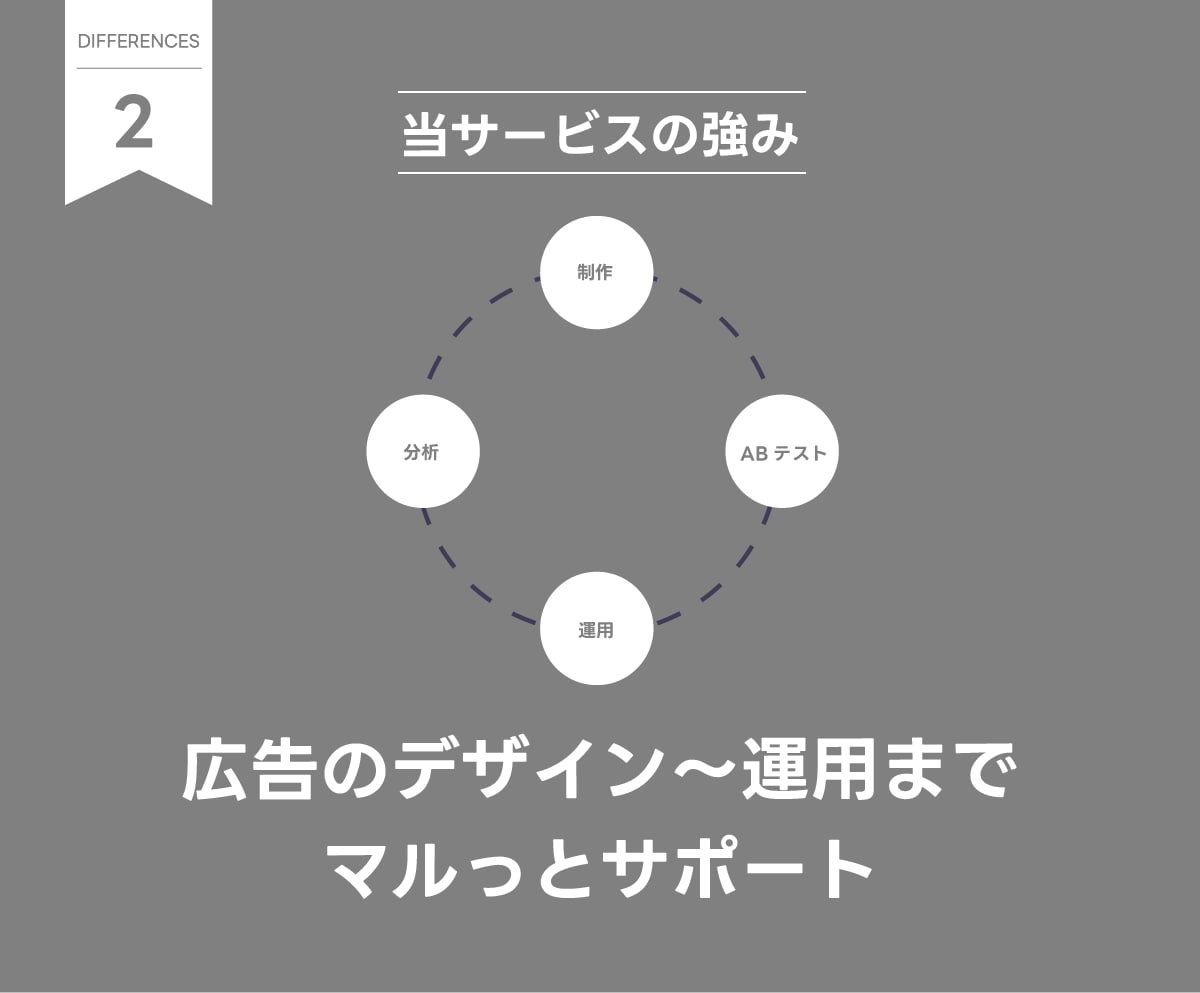 TikTok広告運用します デザインから運用までマルっと請け負います イメージ3