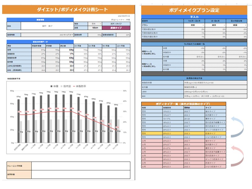 自動ダイエット予測システム販売します いつでもプロの体重変動予測がシミュレーションできます！！ イメージ1