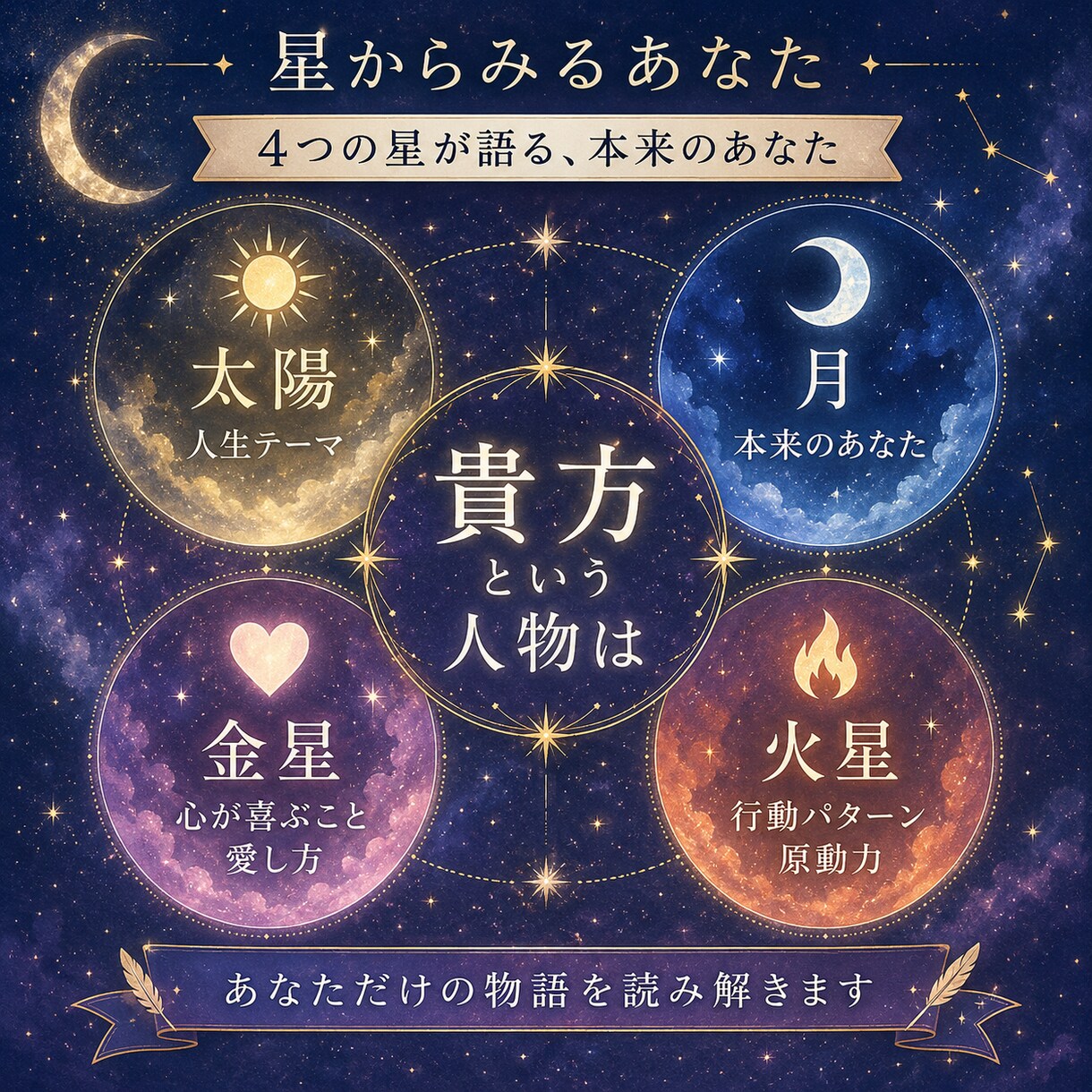 貴方の本質を星から読み解きます 4つの星から貴方の本来の性質を読み解きます イメージ1