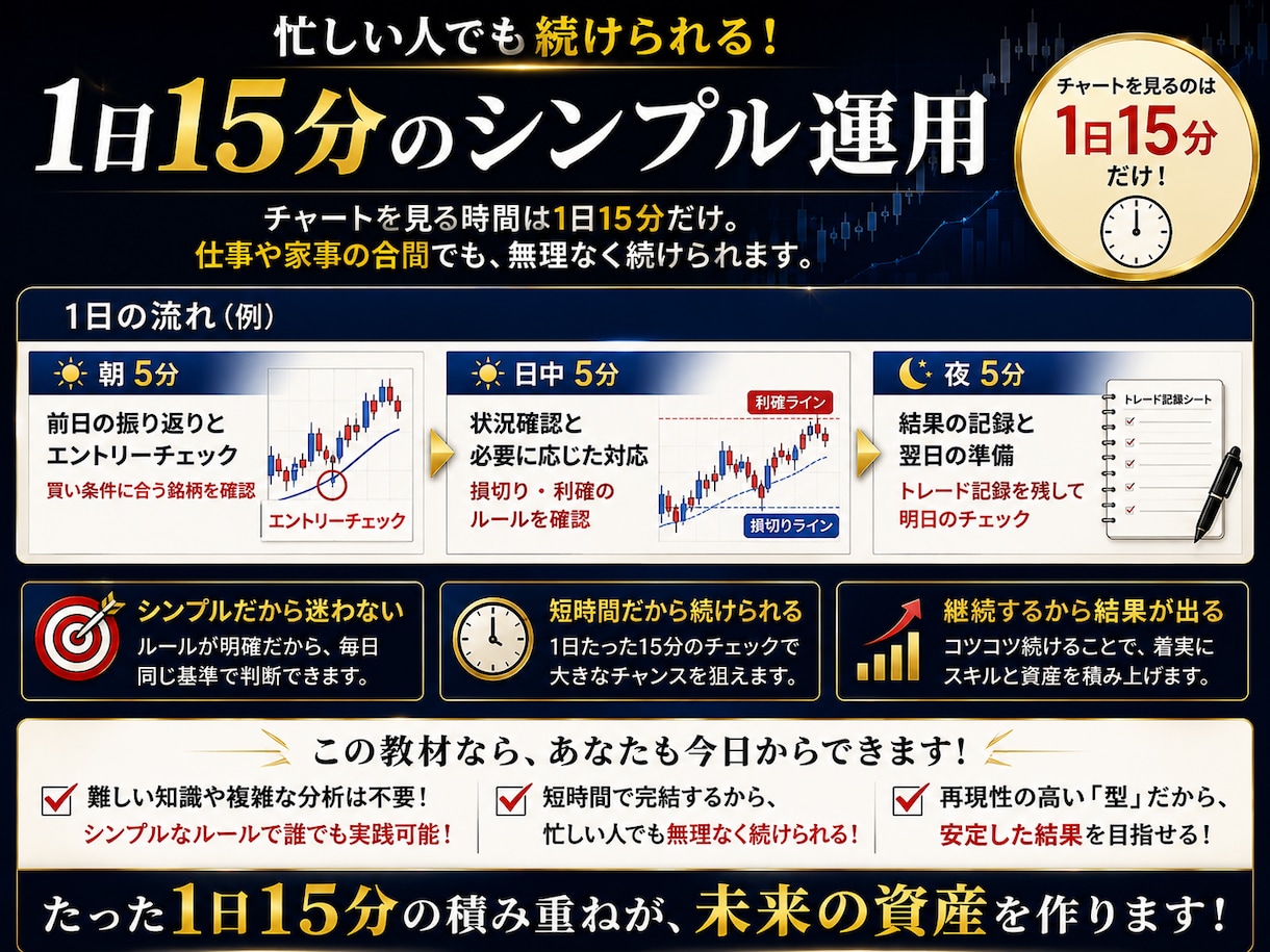 1日15分で勝てる 株式投資最強の手法教えます 感情で売買するのはもう終わり｜1日15分で判断できる「型」を イメージ4