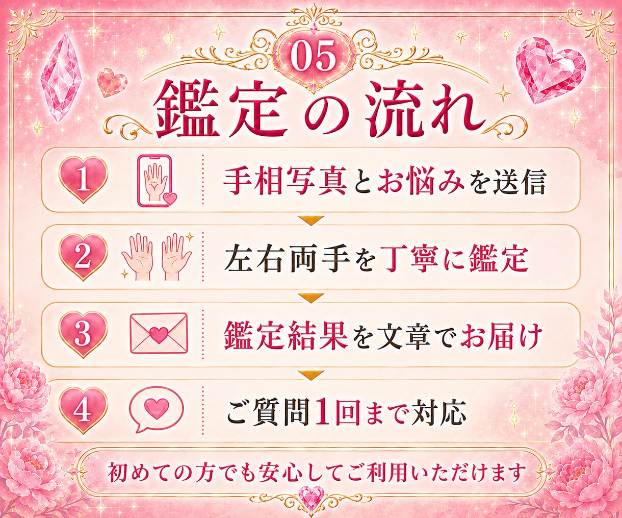 24h納品＊手相から恋愛運・今後の恋愛を鑑定します 恋愛傾向を読み解き、愛される関係の築き方をお伝えします イメージ5