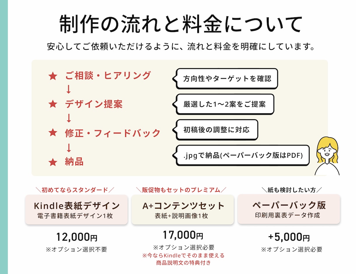 サムネで埋もれないKindle表紙をご提案します 女性著者さま歓迎｜Canvaで作った表紙では物足りない人へ イメージ5