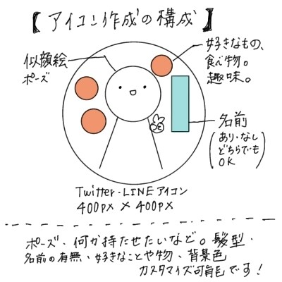 ゆるくて可愛い手書き風アイコン作成します あなたの好きを詰め込んだ可愛い手書き風アイコン♪ イメージ10