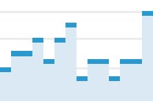 グーグルアナリティクスの使い方、一緒に考えます 元アクセス解析のプロが、サイト分析のお悩みをお手伝い イメージ1