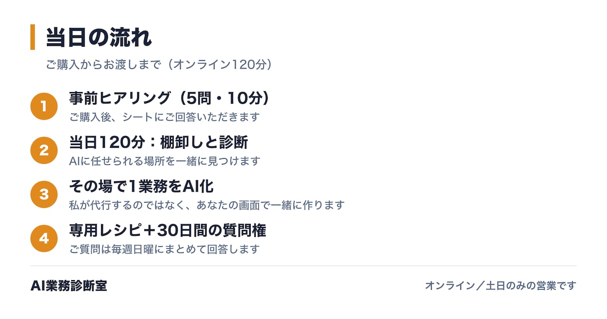 診断で終わりません。その場で1業務をAI化します 今日から使えるあなた専用のAIレシピが手元に残ります イメージ2