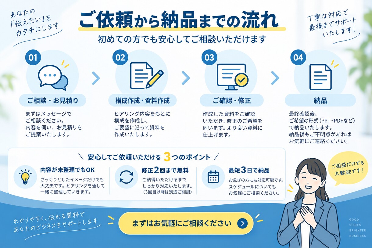 伝わる営業資料・提案資料を作成します 内容整理から構成まで、実務で使える資料に仕上げます イメージ3