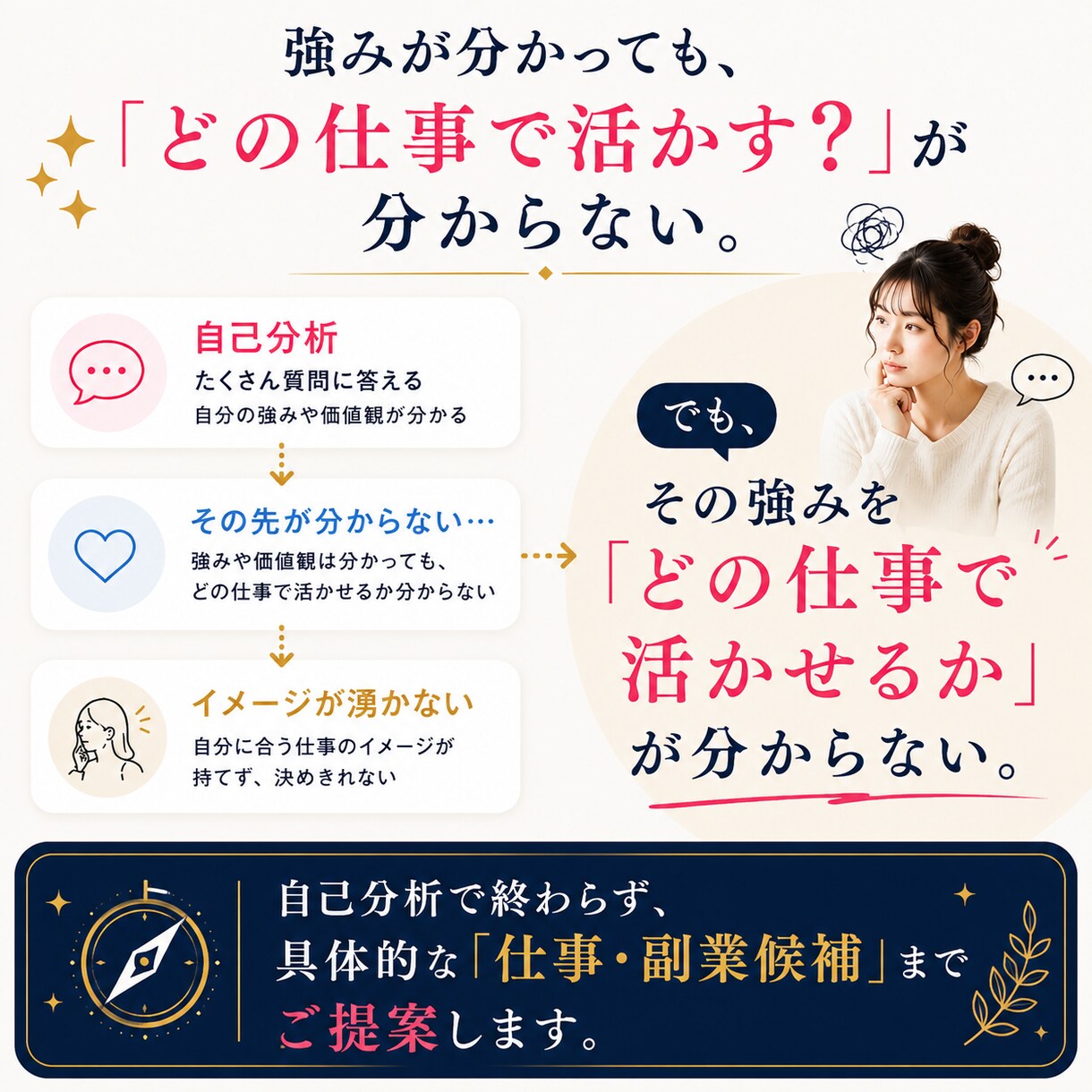あなたに合う仕事・副業を具体的に提案します 経験・強みを整理し、仕事の候補から次の一歩まで具体化します イメージ4