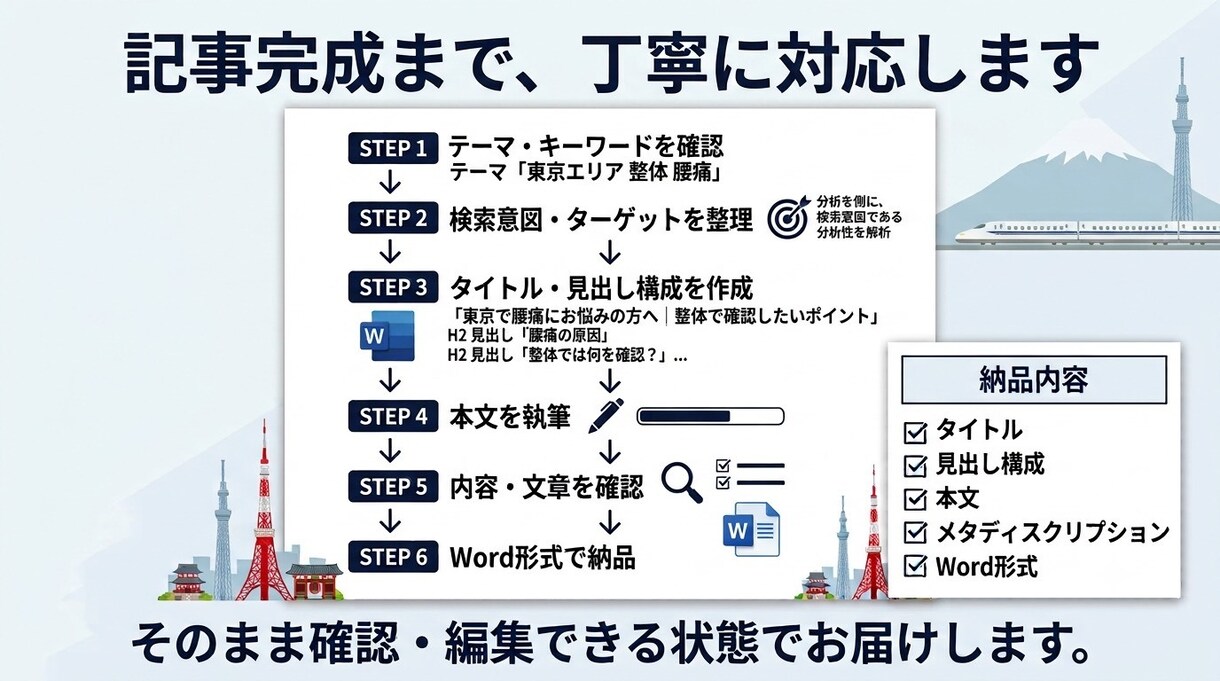 整骨院・整体院の集客につながるSEO記事作成します SEOと読者目線で集客につながる記事を作成 イメージ6