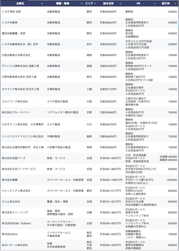 本業・副業OK！人材・職業紹介事業の始め方教えます 初期費用なし！超低リソース！今日から始められる本物の事業！ イメージ2