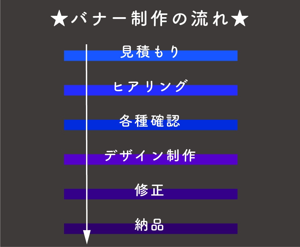 現役プロデザイナーが副業でバナーの制作します ヒアリングが1番! 漠然としたイメージを形にします! イメージ5
