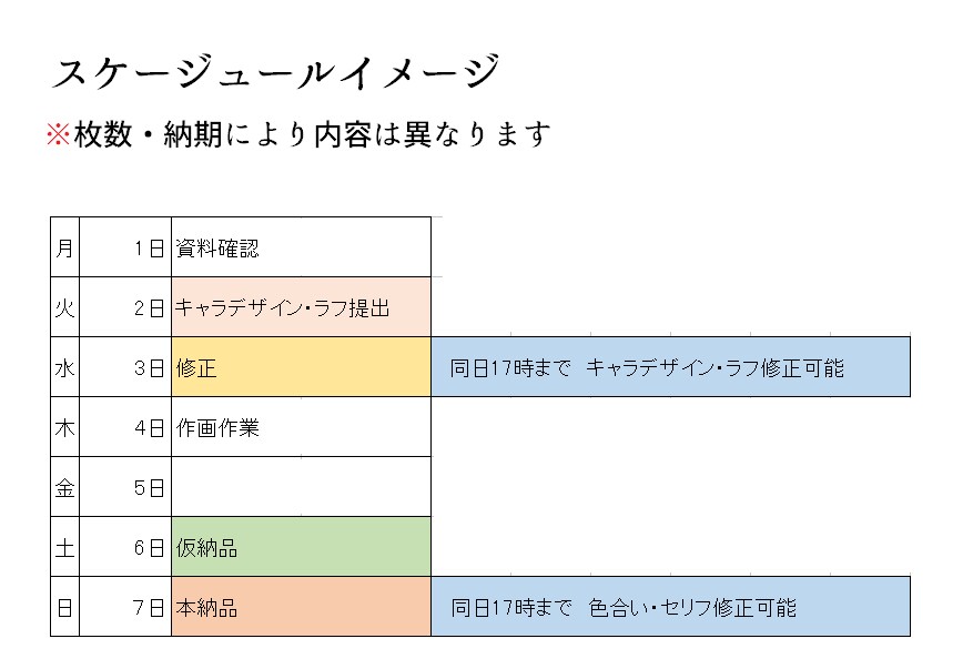 動画用漫画制作いたします 1コマ3500円～。シナリオからの制作もお任せ下さい。 イメージ5