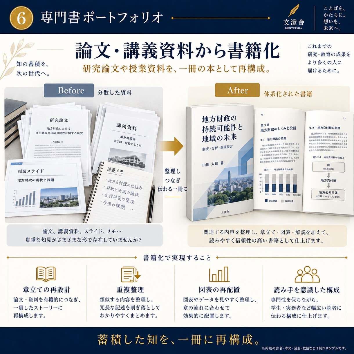 専門書・大学テキスト・研究成果を書籍化します 論文・講義資料・専門原稿を、読める一冊へ編集・制作します イメージ6