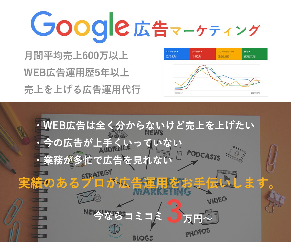 初心者向け！Google広告の運用代行します 広告費なんて...もうそんなことを思わせない イメージ1