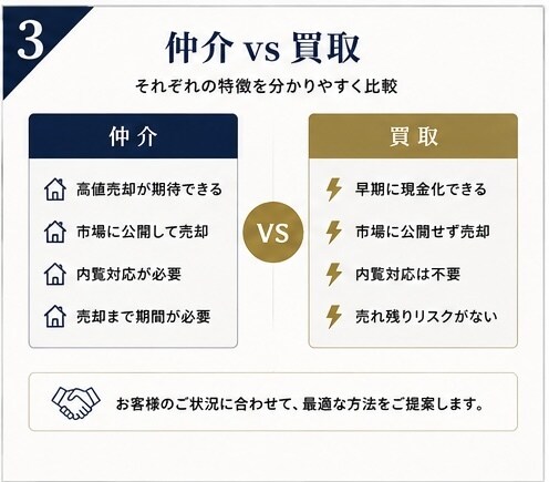 不動産営業向け売却提案キットPremium売ります 売主から信頼を獲得する営業資料一式へ イメージ3