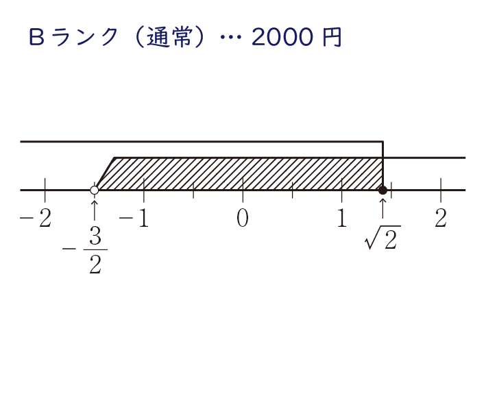 算数・数学の図を作成します 【小・中・高】問題・解答解説等、図をきれいに作成！ イメージ4
