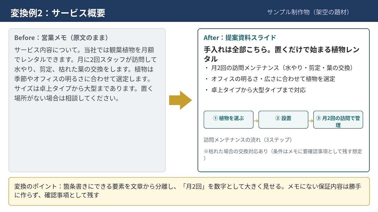 伝わる提案資料に仕上げます｜最短2日で納品します 文字だけの原稿やメモを、見せられる提案資料に仕上げます イメージ4