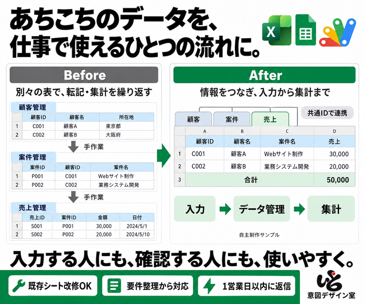 Excel・スプシの修正・構築・自動化をします 関数の修正から、データ基盤シート構築、自動化まで イメージ2