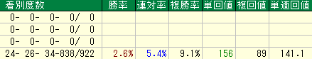 競馬で超激アツな投資法を教えます 過去10年で単勝回収率156％達成！（2枚目証拠画像） イメージ2