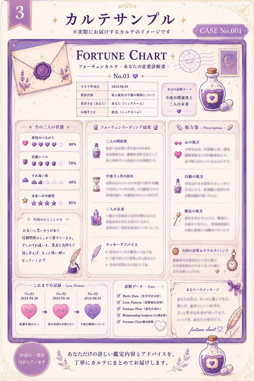 鑑定書付き|恋愛・仕事・相性を本格鑑定します あなたの悩みに「フォーチュンカルテ」をお届け イメージ3