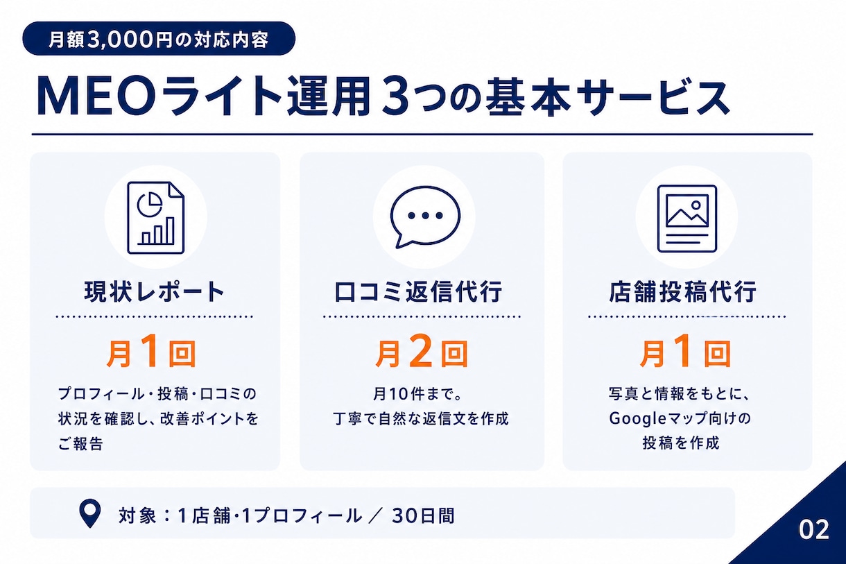 1日100円からGoogleマップMEO運用します 口コミを集めやすくするマル秘アンケート付き｜月額3,000円 イメージ2