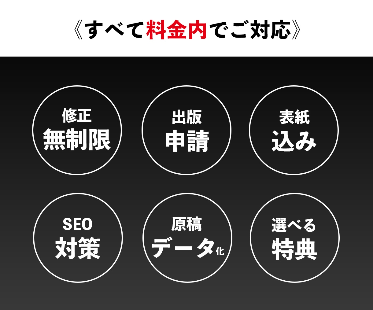 Kindleでベストセラー書籍制作します ランキング保証あり！無名でもベストセラー著者に。 イメージ4