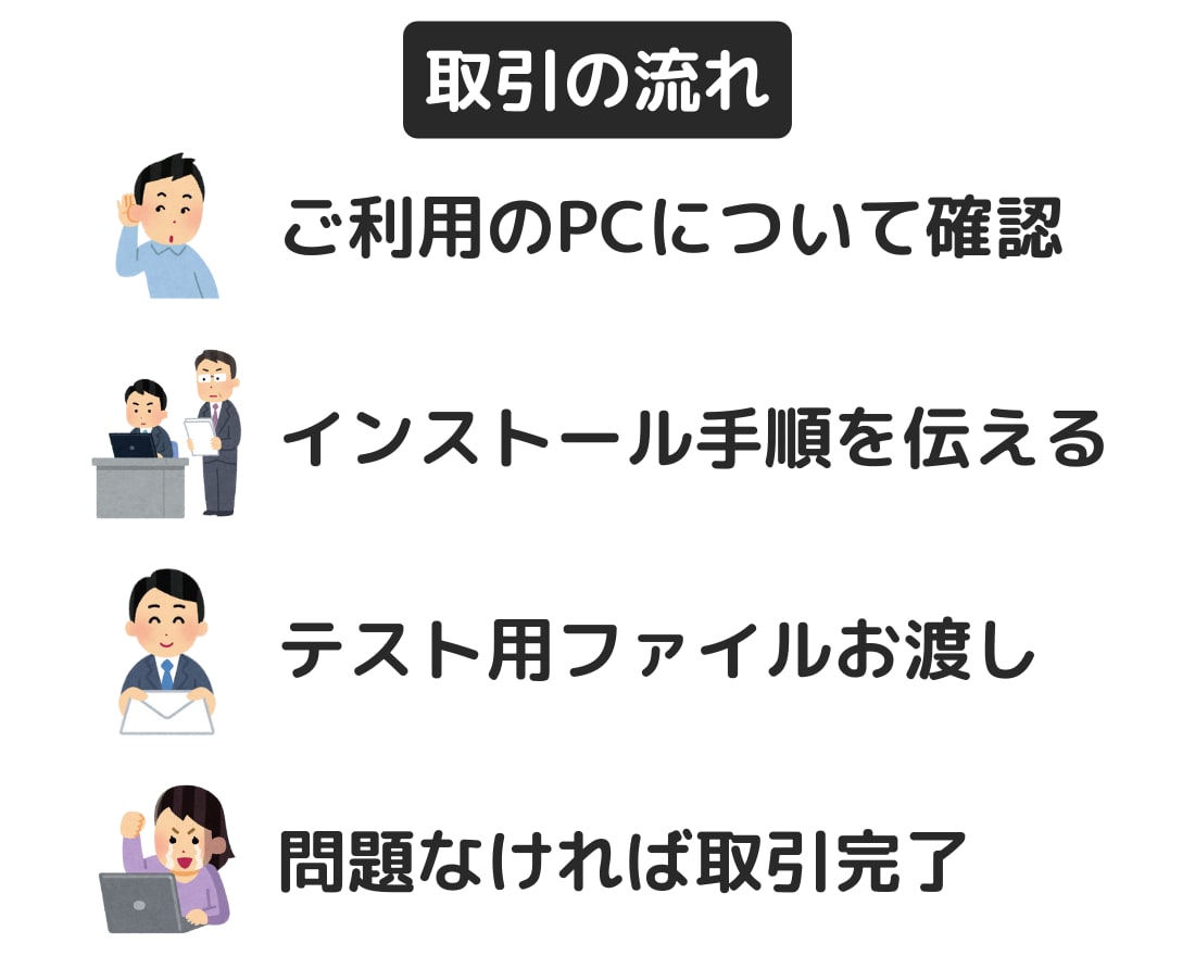 Pythonの環境構築手伝います パソコン初心者でも安心！Pythonを使えるようになります！ イメージ2