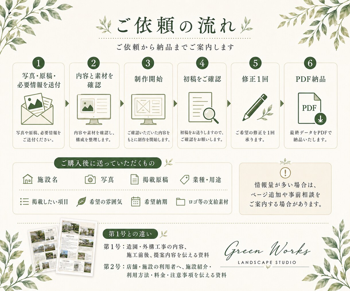写真と原稿から施設案内PDFを作ります 施設の魅力と利用方法を、見やすいPDFに整えます イメージ4