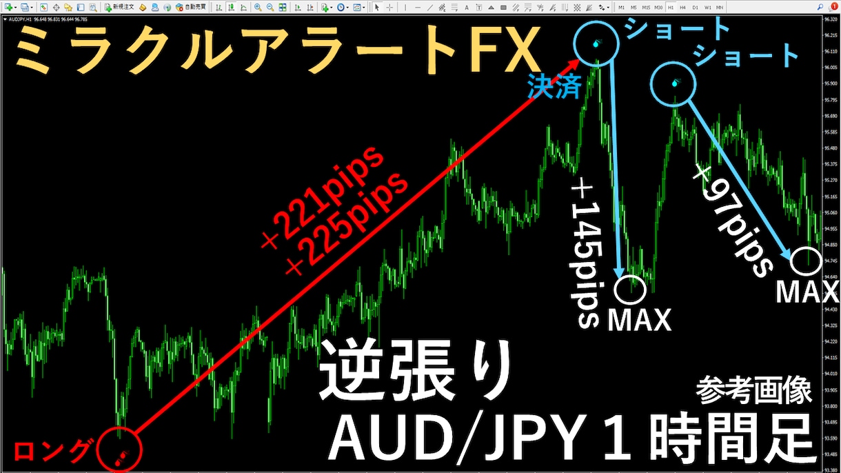 専業がガッツリ狙う無裁量プロ専用ツール提供します １時間足スイング手法とデイトレードの鉄板スキル相場観を習得へ イメージ8