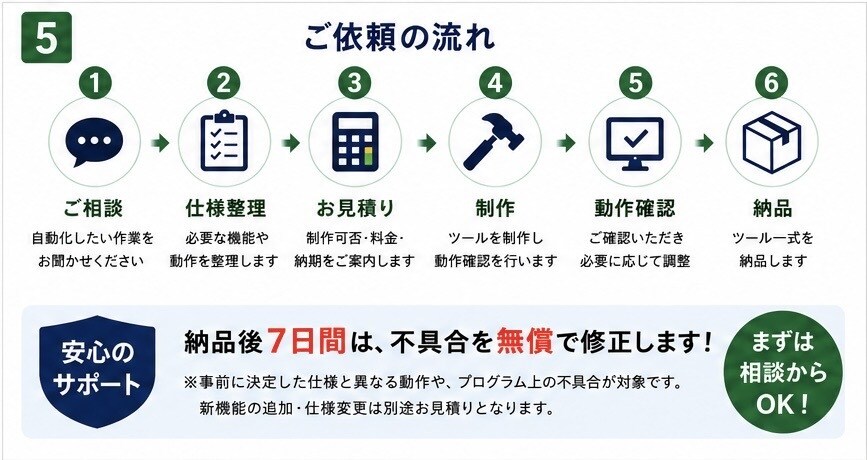Excel・CSVなど面倒なPC作業を自動化します 集計・転記・計算・データ処理を専用ツールで効率化します イメージ5