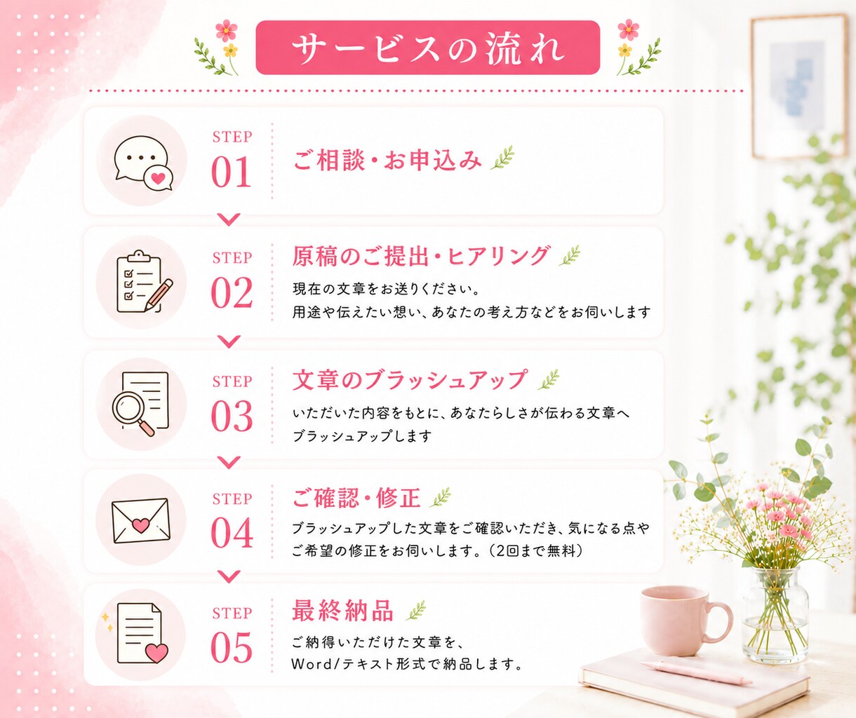 AI生成文章を"あなたらしい”文章に修正します ヒアリングを元にChatGPT・AI文章をリライトします☘️ イメージ5